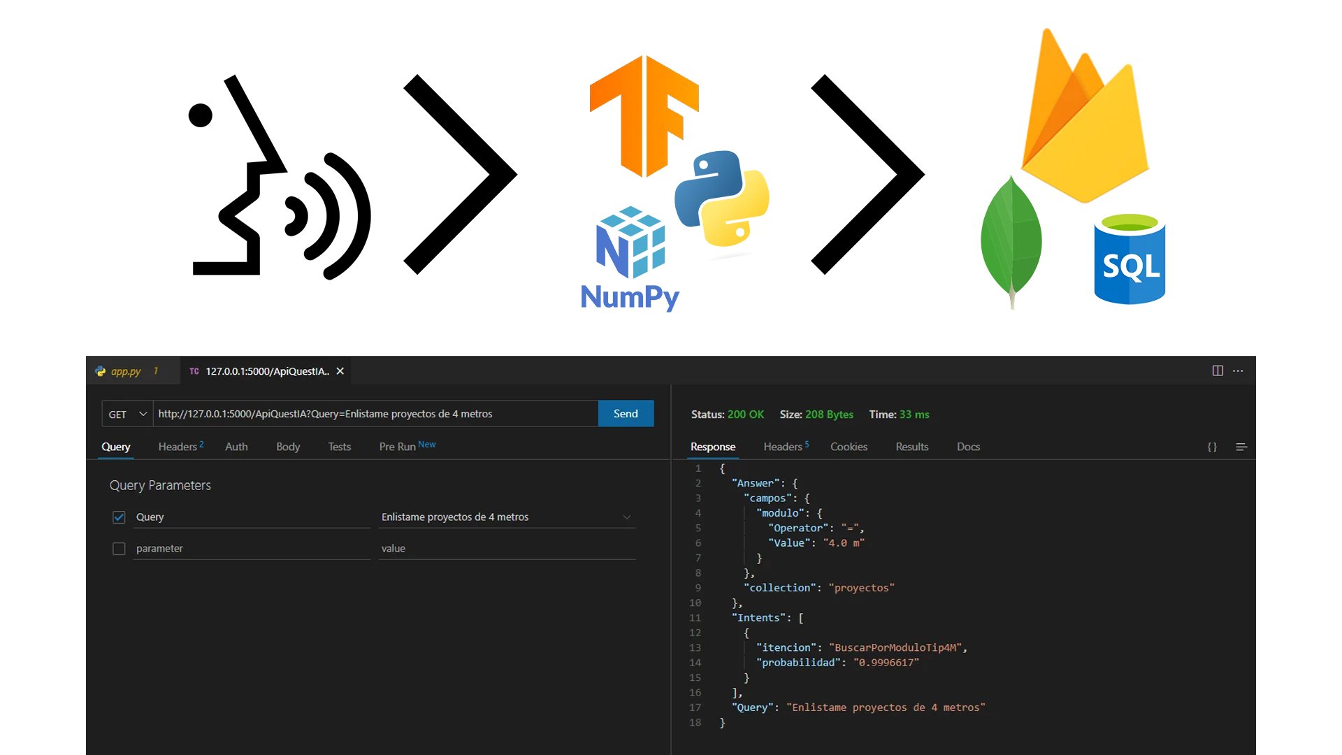 Human Interpreter to SQL